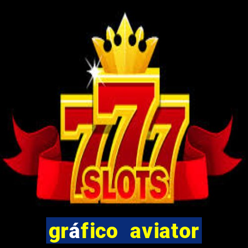 gráfico aviator estrela bet